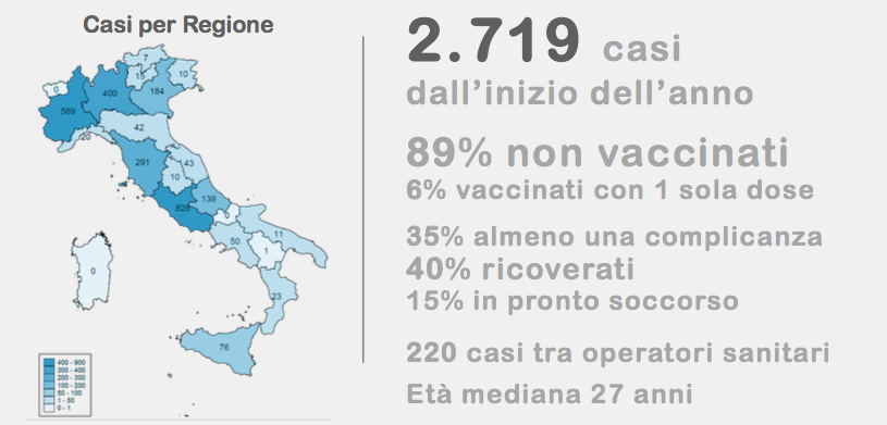 infografica-morbillo