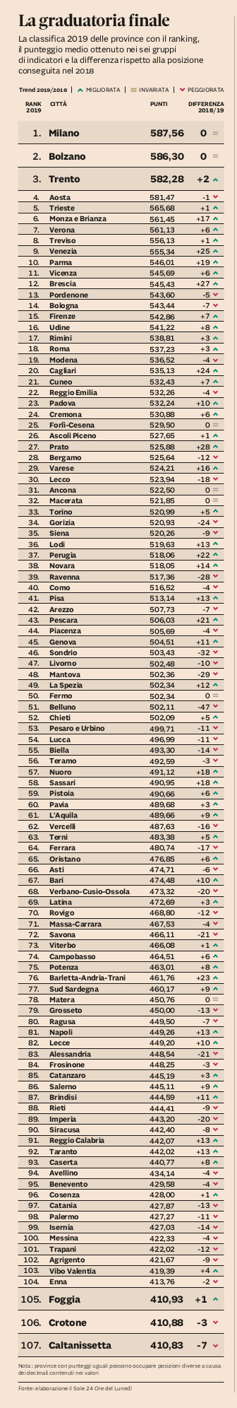 qualità della vita 2019 graduatoria finale